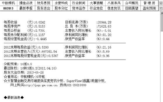 图2-9 F10的重要信息.jpg
