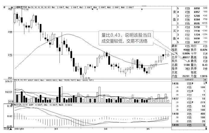 图2-13 上港集团日K线.jpg