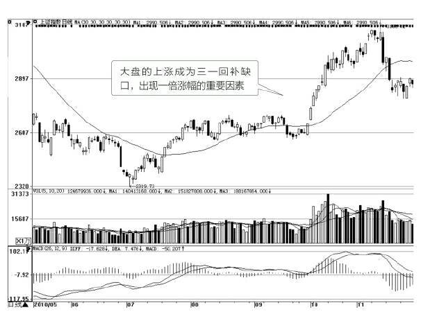 图2-12 三一重工大涨时的大盘走势.jpg